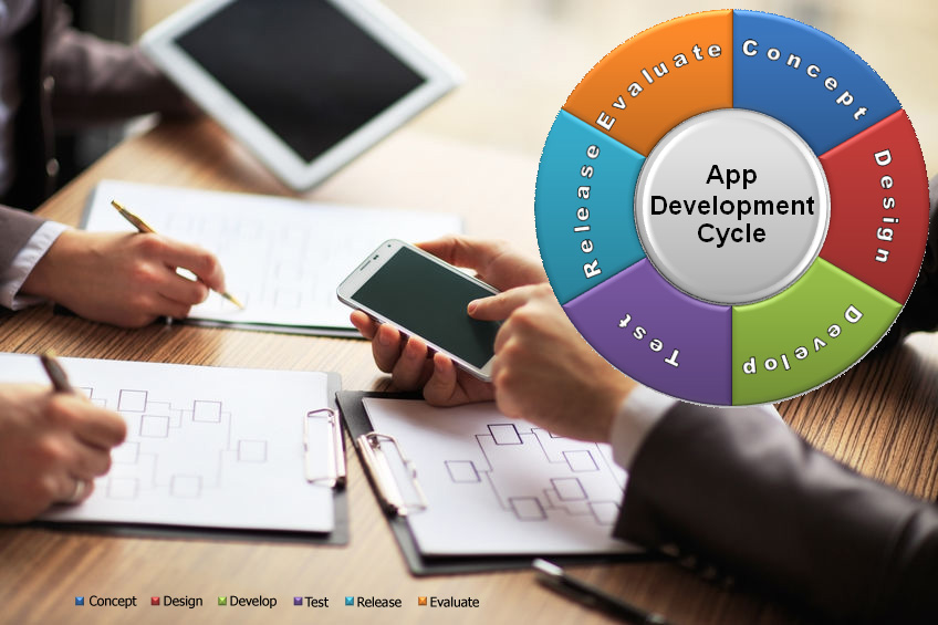 Product Development Service